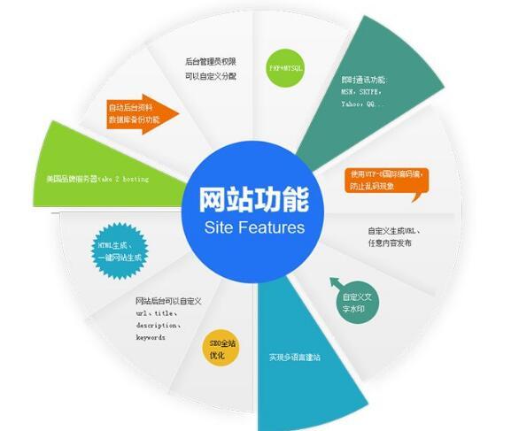 網(wǎng)站建設(shè)中，需要注意的關(guān)鍵部分