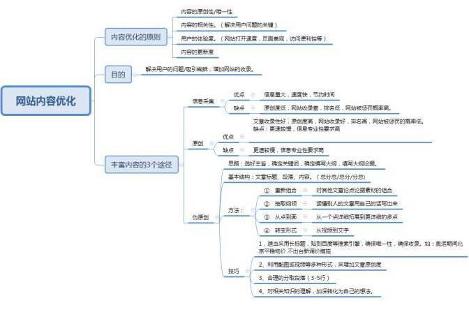 如何做網(wǎng)站外鏈，如何獲得外鏈價值