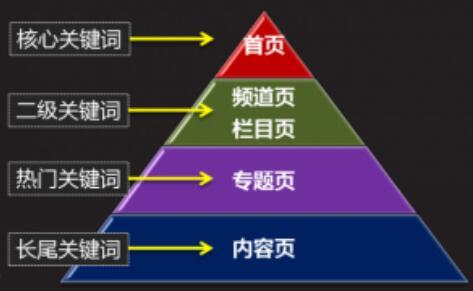 關(guān)鍵詞選擇技巧的方方面面 你知道那些？