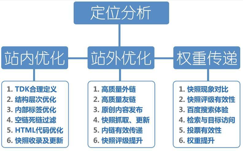  seo優(yōu)化，網(wǎng)站使用分頁(yè)的利與弊！