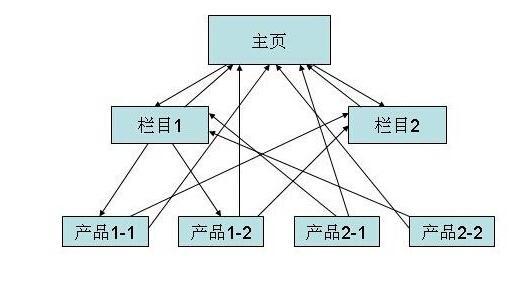 重慶網(wǎng)站建設(shè)