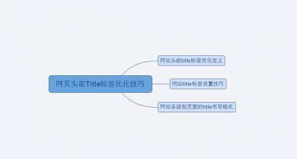 如何通過設計標題進行網(wǎng)站優(yōu)化