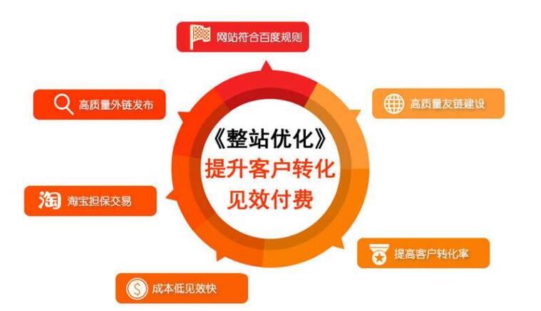 如何將企業(yè)網(wǎng)站轉(zhuǎn)換為一個營銷工具！